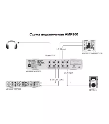 Підсилювач для навушників Behringer AMP800