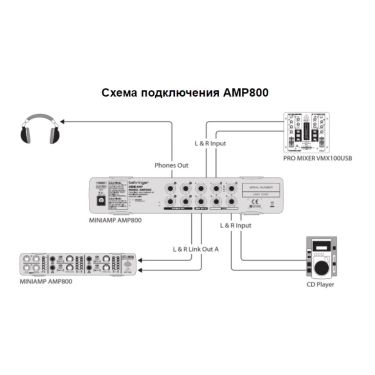 Підсилювач для навушників Behringer AMP800