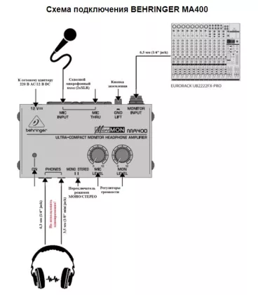 Підсилювач для навушників Behringer MA 400