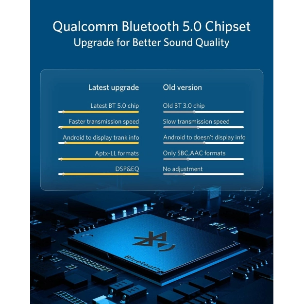 Bluetooth-адаптер Airdual-300A