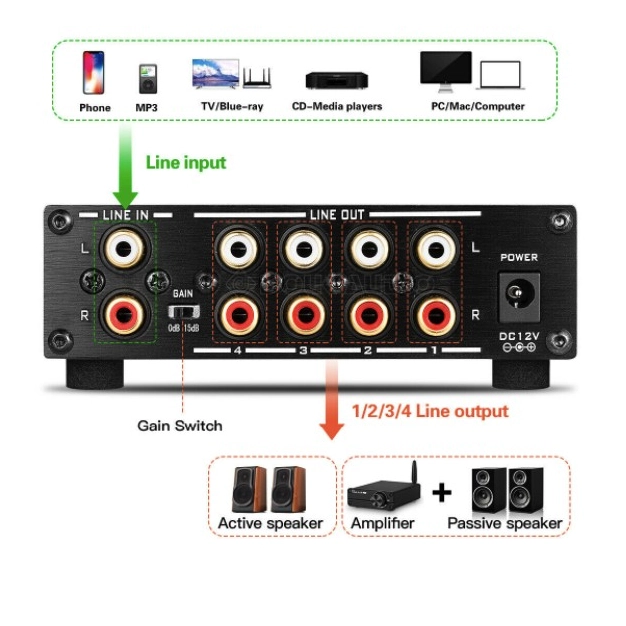 Дільник аудіосигналу 1 на 4 Douk Audio Tilear XZD-A1 Silver Дільник аудіосигналу 1 на 4 Douk Audio Tilear XZD-A1 Silver
