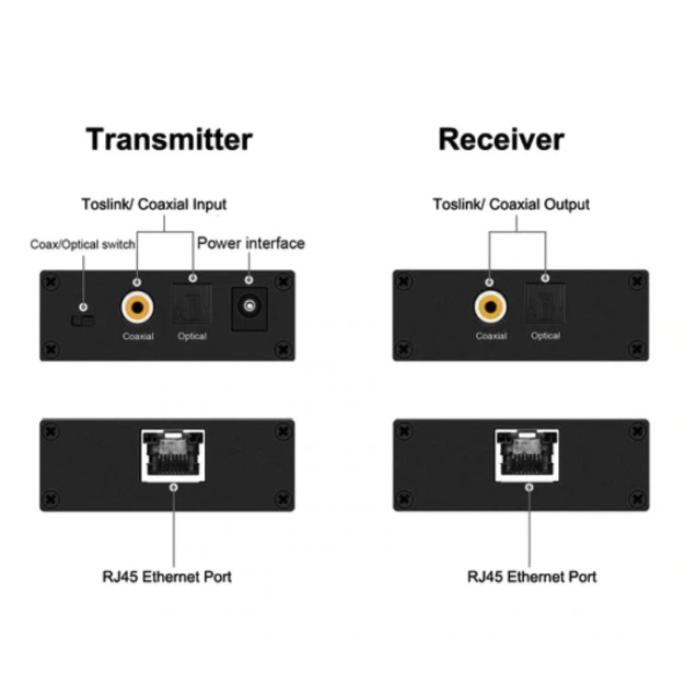 Передавач цифрового аудіосигналу Coaxial та Toslink по кручений парі на 150 метрів Airbase D-CAT