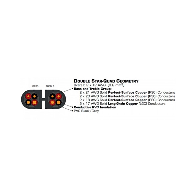 Акустичний кабель AudioQuest Pair 2 м Rocket 44 SBW BAN/G Акустичний кабель AudioQuest Pair 2 м Rocket 44 SBW BAN/G