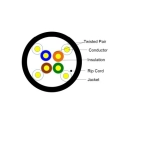 Кабель вита пара SCP HNCPRO-GN-D Кабель вита пара SCP HNCPRO-GN-D
