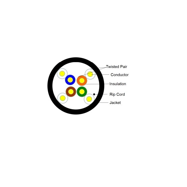 Кабель вита пара SCP HNCPRO-GN-D Кабель вита пара SCP HNCPRO-GN-D