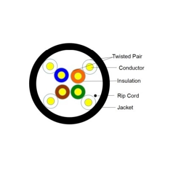 Кабель вита пара SCP HNCPRO-GN-D