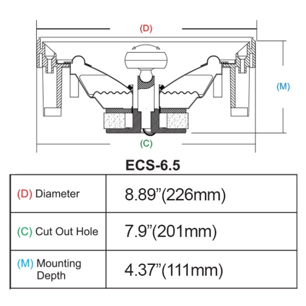 Вбудовувані колонки Earthquake ECS-6.5 White