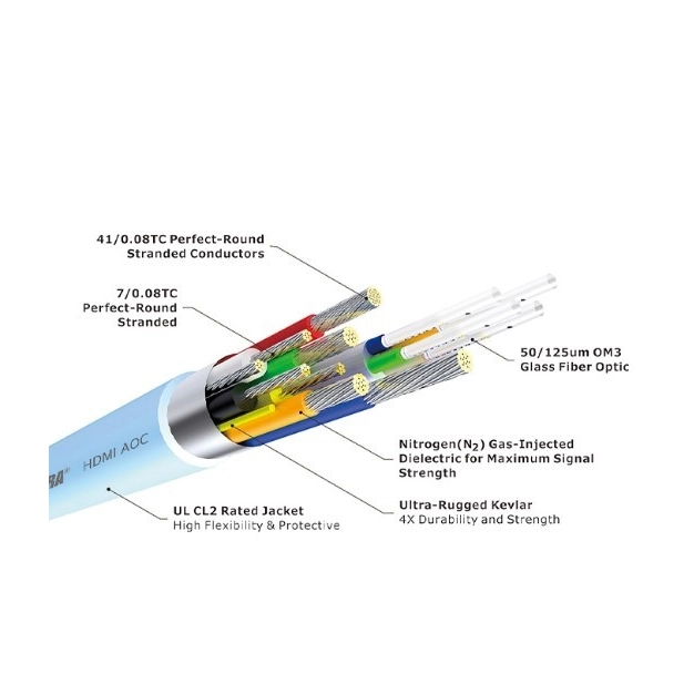 Кабель HDMI Supra HDMI-HDMI AOC 8K HDR 10m