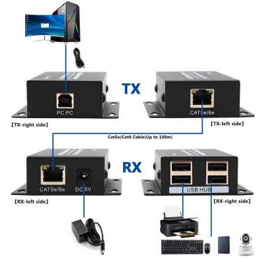 Подовжувач USB по кручений парі на 50 м AirBase IB-EXUSB4-2.0