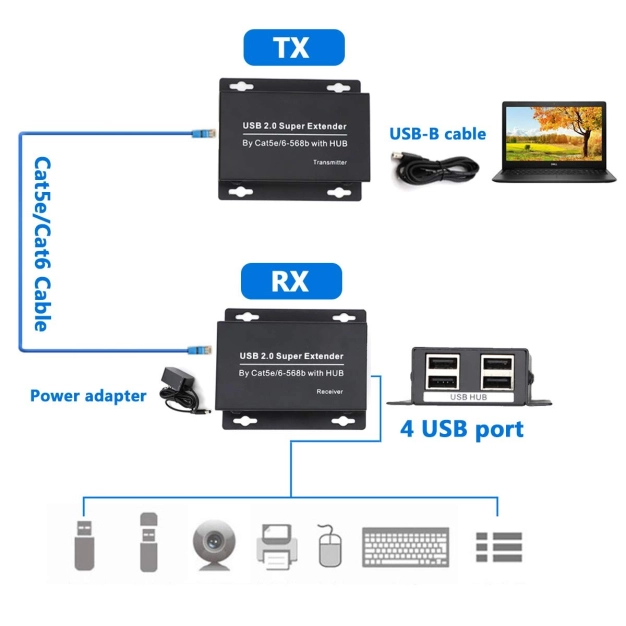 Подовжувач USB по кручений парі на 50 м AirBase IB-EXUSB4-2.0 Подовжувач USB по кручений парі на 50 м AirBase IB-EXUSB4-2.0