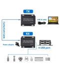 Подовжувач USB по кручений парі на 50 м AirBase IB-EXUSB4-2.0