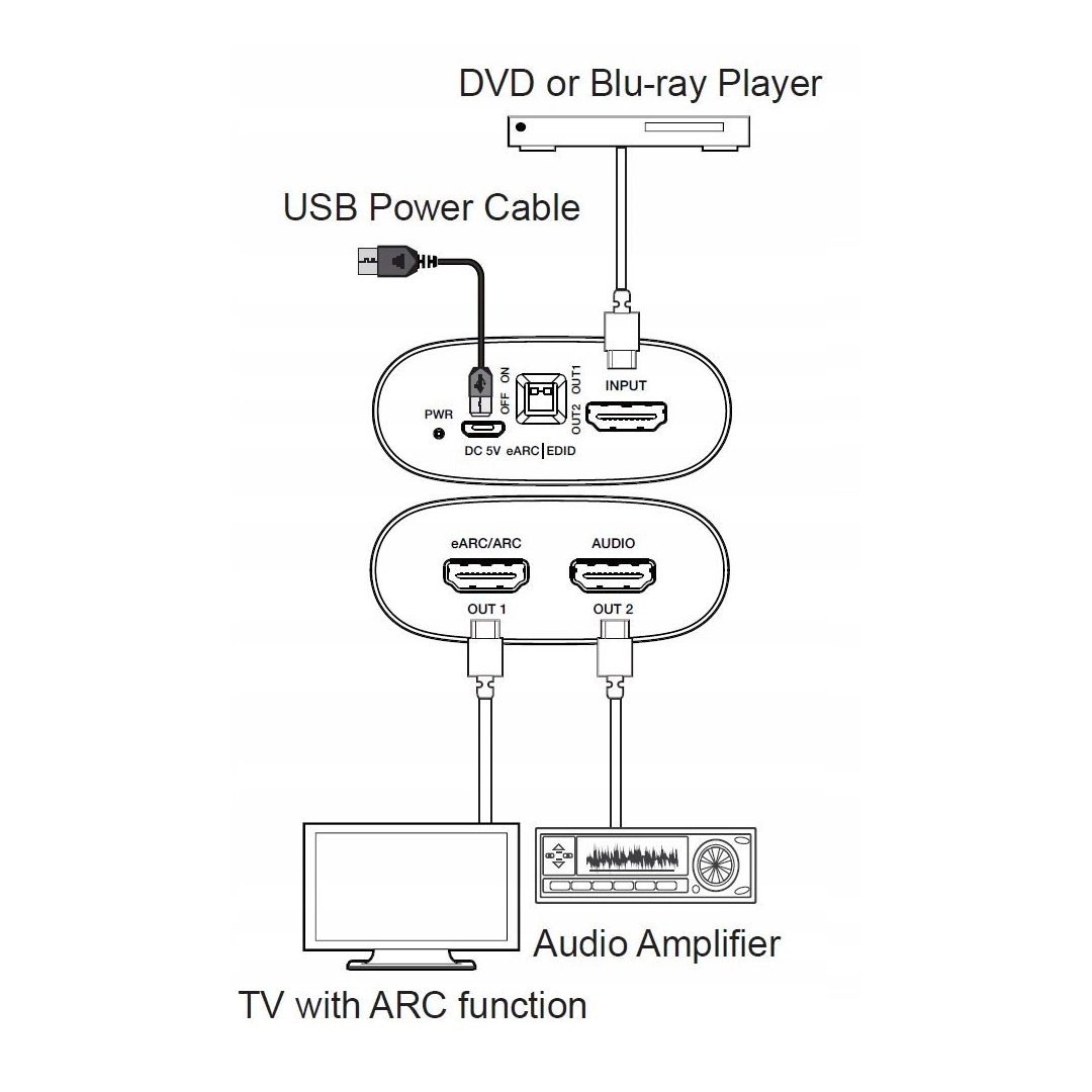 Аудіо екстрактор HDMI eARC ARC AirBase HD-MB08 18Gbps Аудіо екстрактор HDMI eARC ARC AirBase HD-MB08 18Gbps