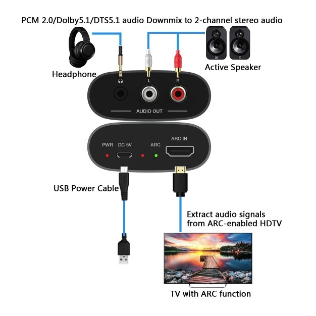 AirBase HD-MB06 HDMI ARC Аудіо екстрактор і знижувальний мікшер Dolby та DTS 5.1ch у стерео аудіосигнал AirBase HD-MB06 HDMI ARC Аудіо екстрактор і знижувальний мікшер Dolby та DTS 5.1ch у стерео аудіосигнал