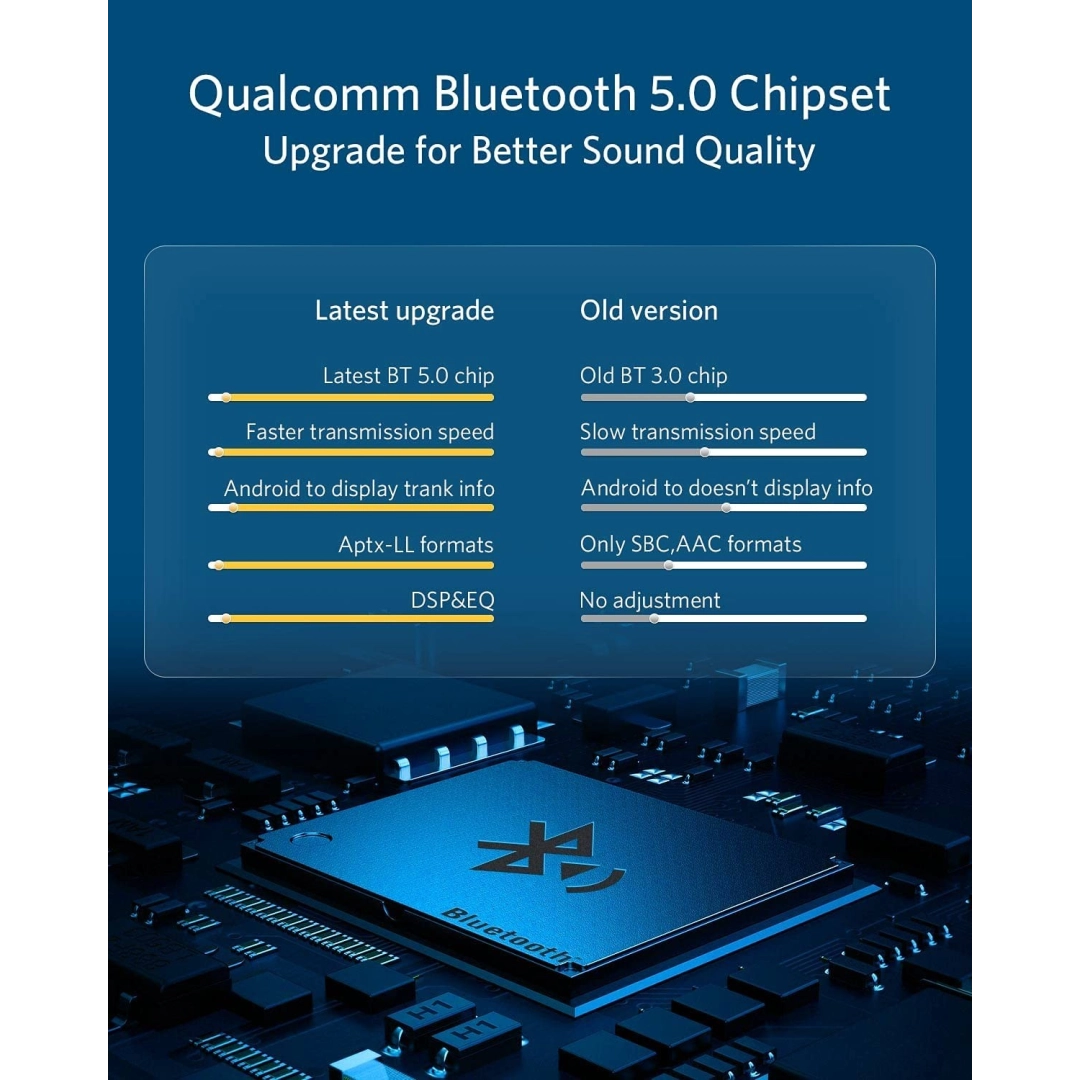 INVERY Airdual-Landrover Bluetooth 5.0 aptX-HD адаптер для Land Rover, Range Rover, Jaguar iPod iPhone музичний інтерфейс INVERY Airdual-Landrover Bluetooth 5.0 aptX-HD адаптер для Land Rover, Range Rover, Jaguar iPod iPhone музичний інтерфейс