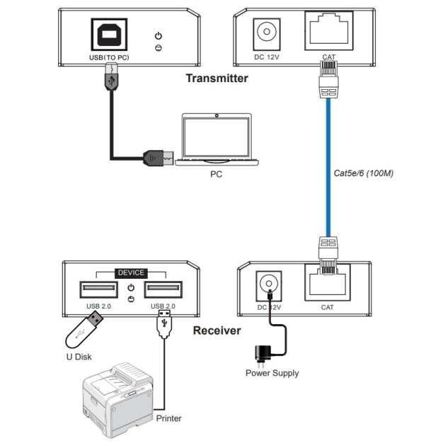 Подовжувач USB 2.0 по кручений парі на 100 м AirBase HD-EUSB2100 Подовжувач USB 2.0 по кручений парі на 100 м AirBase HD-EUSB2100