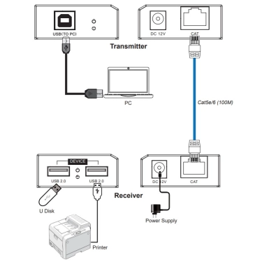 Подовжувач USB 2.0 по кручений парі на 100 м AirBase HD-EUSB2100