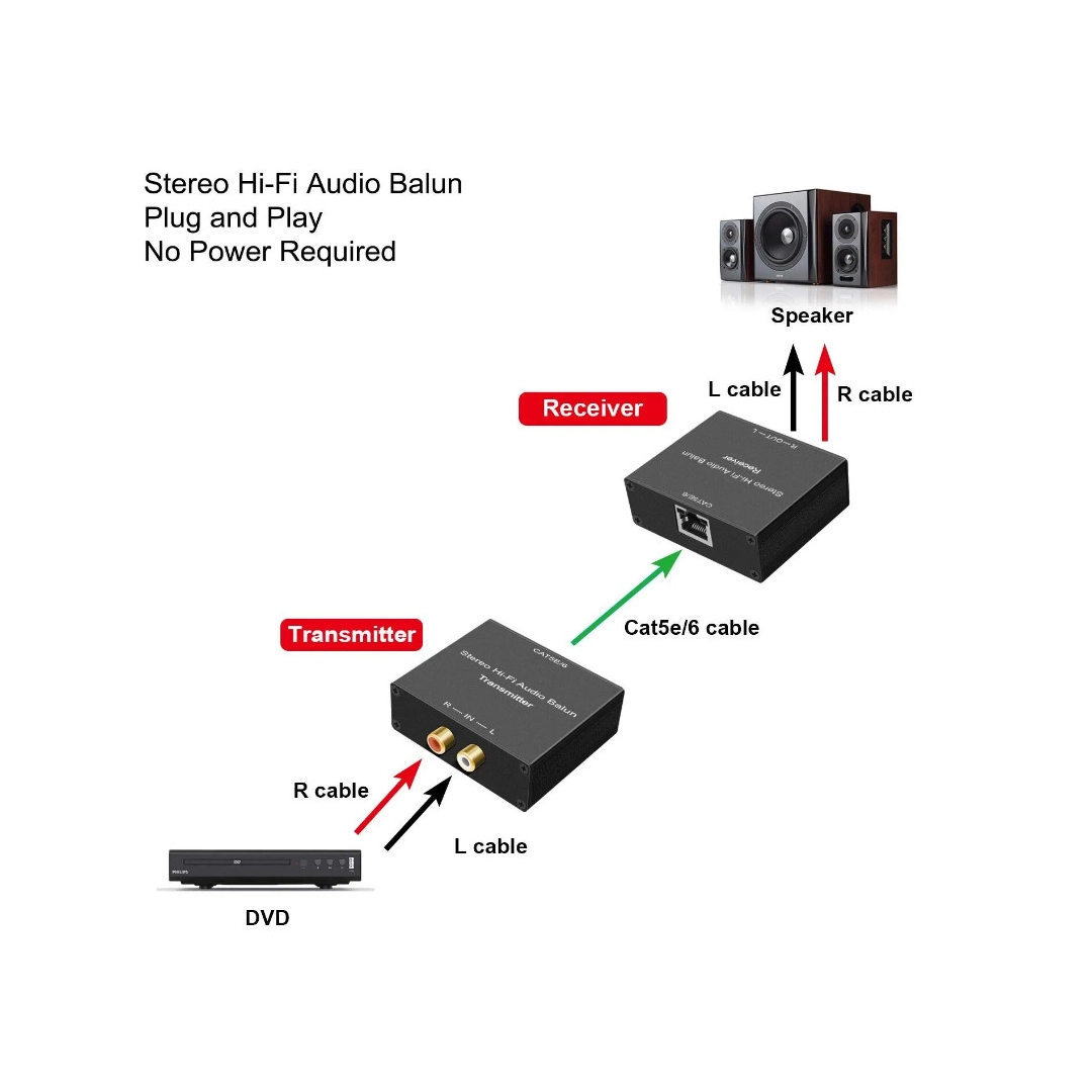 AirBase 2RCA-CAT2 Подовжувач стерео аудіо сигналу 2RCA по кручений парі через RJ45