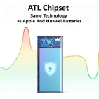 Повербанк UGREEN 20000mAh PD 45W Fast Charging Dual Type-C Female/USB-A Female Повербанк UGREEN 20000mAh PD 45W Fast Charging Dual Type-C Female/USB-A Female