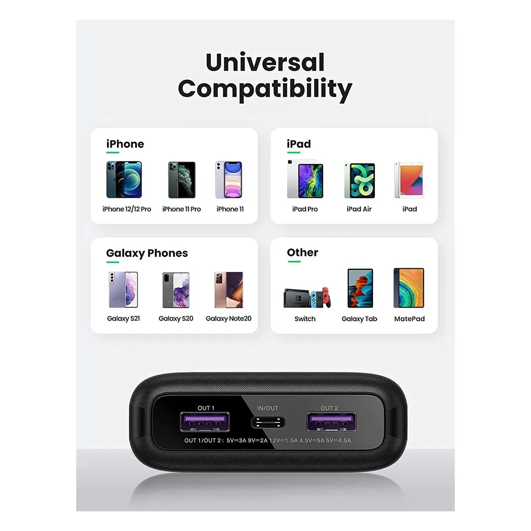 Повербанк Ugreen PB175 20000mAh PD 20W Black