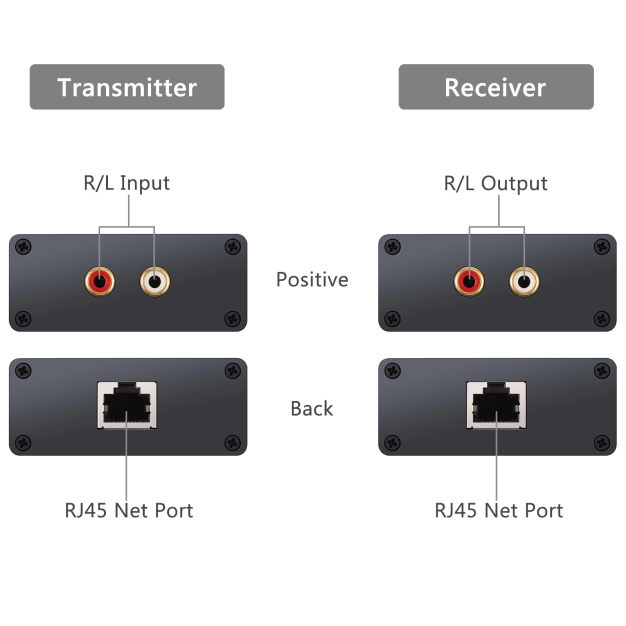 AirBase 2RCA-CAT-2 Подовжувач аналогового аудіосигналу по кручений парі