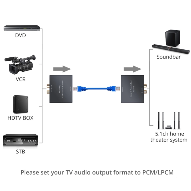 AirBase 2RCA-CAT-2 Подовжувач аналогового аудіосигналу по кручений парі