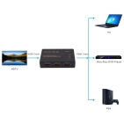 HDMI-перемикач ASK HDSW0024M1