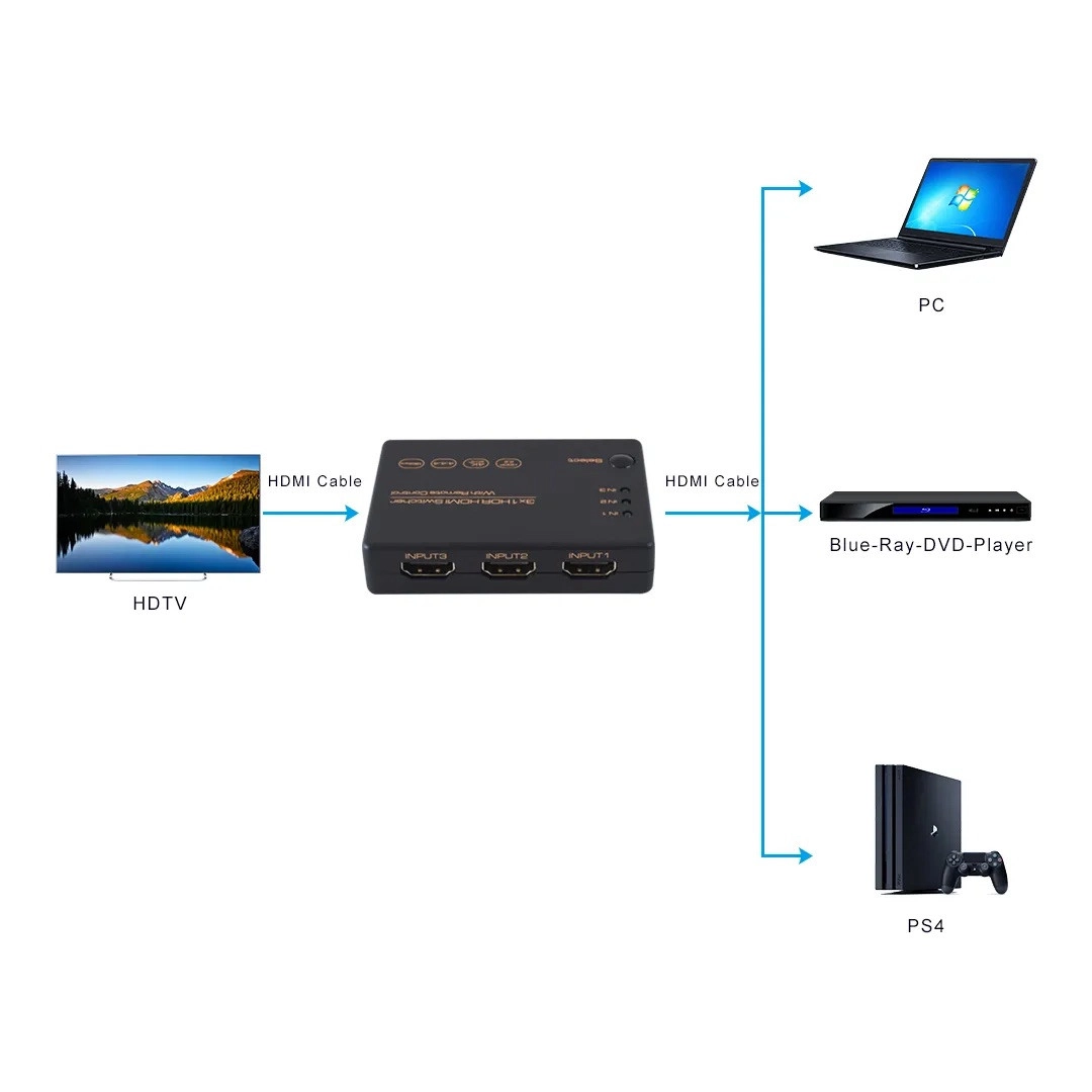 HDMI-перемикач ASK HDSW0024M1