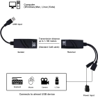 Подовжувач USB по кручений парі Cat5 Cat5E Cat6 до 100 м AirBase BL-EX-USB100 Подовжувач USB по кручений парі Cat5 Cat5E Cat6 до 100 м AirBase BL-EX-USB100