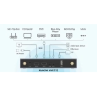 Бездротовий передавач HDMI ProScreenCast SC03 Бездротовий передавач HDMI ProScreenCast SC03