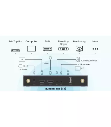 Бездротовий передавач HDMI ProScreenCast SC03