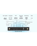 Бездротовий передавач HDMI ProScreenCast SC03