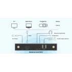 Бездротовий передавач HDMI ProScreenCast SC03 Бездротовий передавач HDMI ProScreenCast SC03