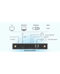 Бездротовий передавач HDMI ProScreenCast SC03