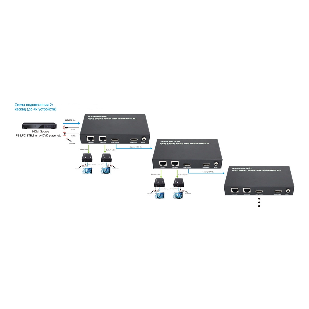 Спліттер Logan HDMI SPL-Ca2 IR Спліттер Logan HDMI SPL-Ca2 IR