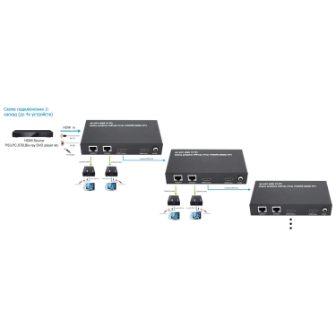 Спліттер Logan HDMI SPL-Ca2 IR