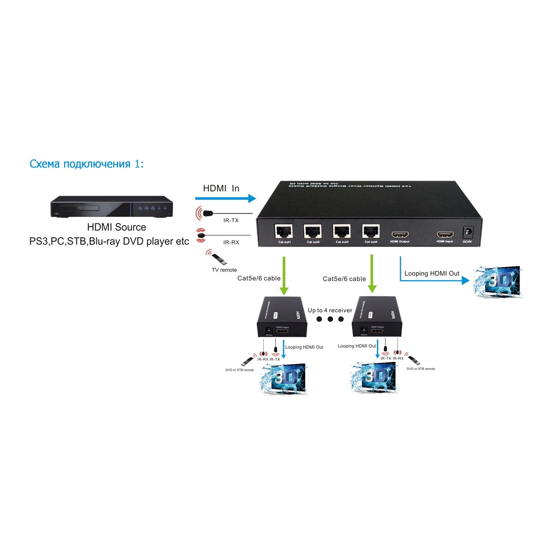 Спліттер Logan HDMI SPL-Ca4 IR Спліттер Logan HDMI SPL-Ca4 IR
