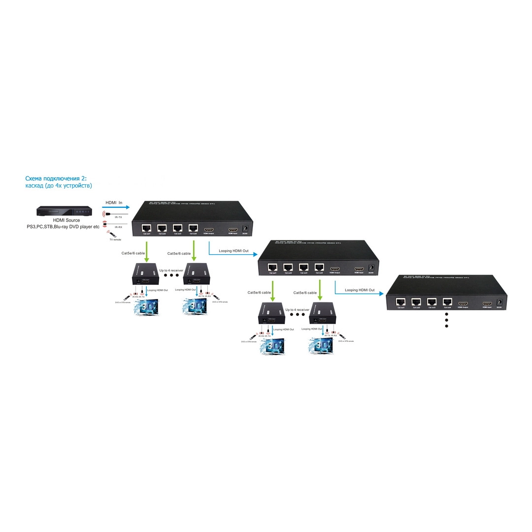 Спліттер Logan HDMI SPL-Ca4 IR Спліттер Logan HDMI SPL-Ca4 IR