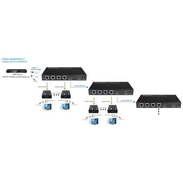Спліттер Logan HDMI SPL-Ca4 IR