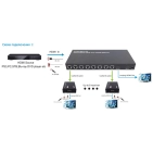 Спліттер Logan HDMI SPL-Ca8 IR Спліттер Logan HDMI SPL-Ca8 IR