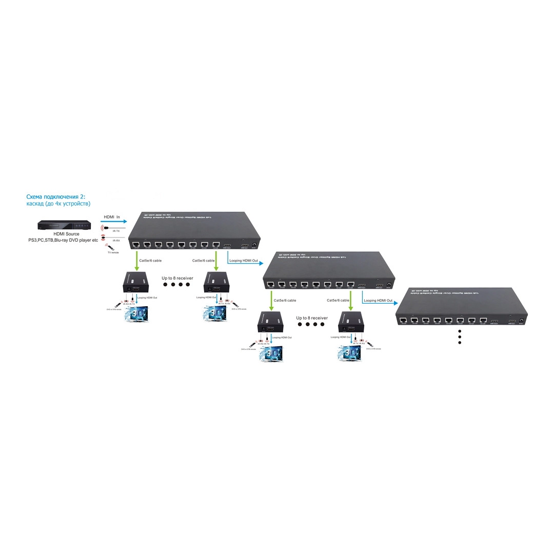 Спліттер Logan HDMI SPL-Ca8 IR Спліттер Logan HDMI SPL-Ca8 IR