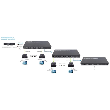 Спліттер Logan HDMI SPL-Ca8 IR