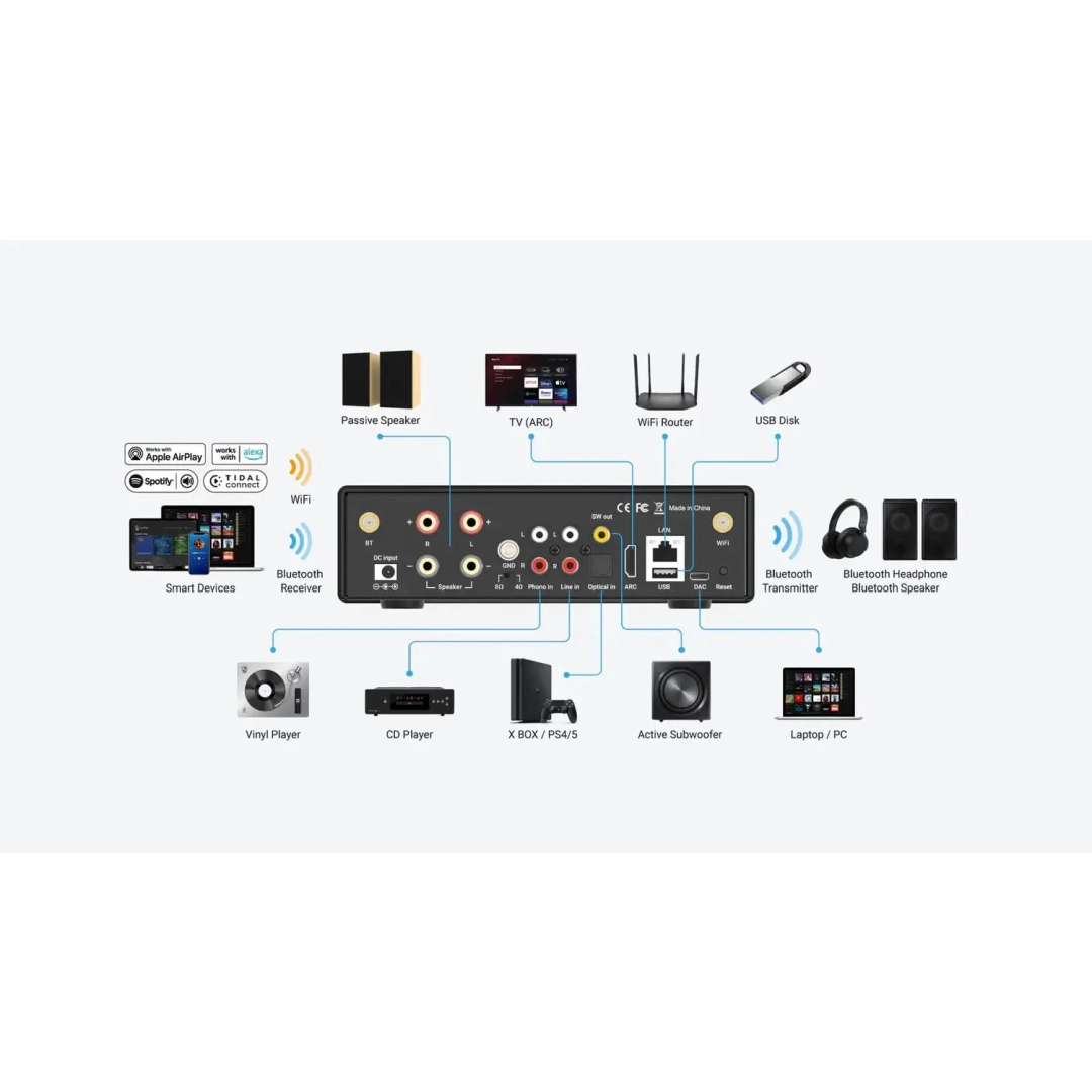 Підсилювач Arylic H50 Wireless Stereo Amplifier Підсилювач Arylic H50 Wireless Stereo Amplifier