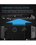 Cooling system (blowing) AC INFINITY AIRCOM S8