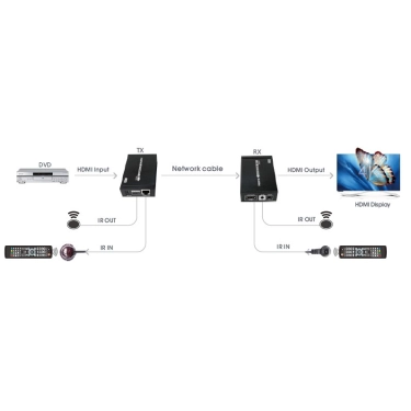 HDBaseT Передавач по кручений парі на 70м 4K AirBase G-EX70HDBT4K