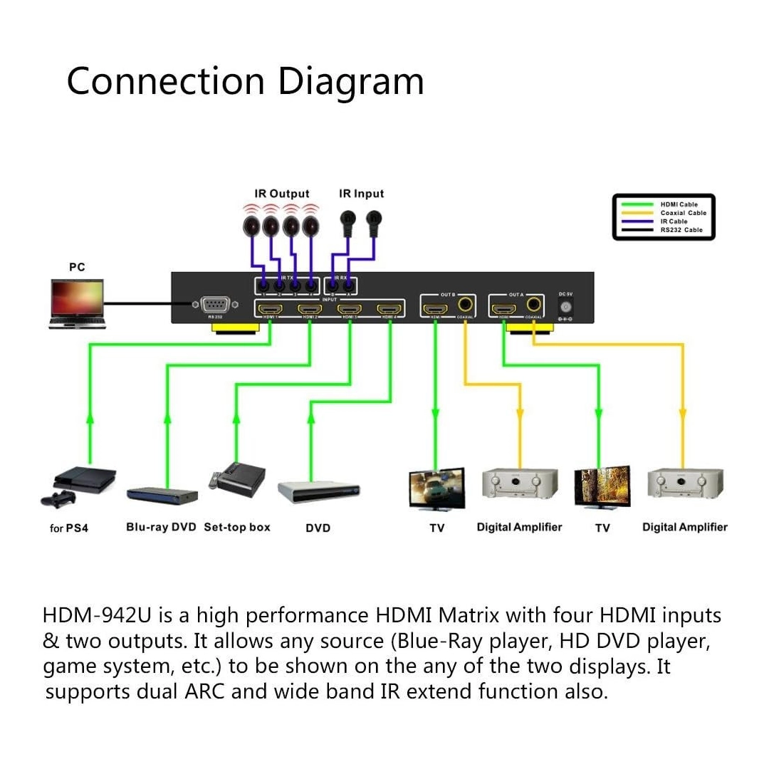 Generic HDM-942U HDMI Matrix 4 2 Switch