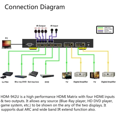 Generic HDM-942U HDMI Matrix 4 2 Switch