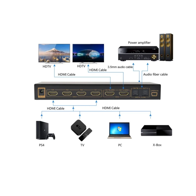 HDMX0014M1 HDMI Matrix HDR HDMI True Matrix 4x2 Switcher Matrix HDMI підтримує HDR