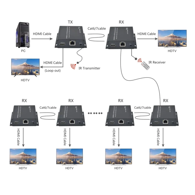 AirBase K-EX70IR4K-HDR HDMI 2.0 передавач по кручений парі на 70м та ІЧ та каскадною функцією