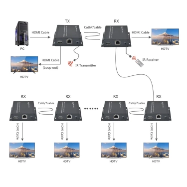 AirBase K-EX70IR4K-HDR HDMI 2.0 передавач по кручений парі на 70м та ІЧ та каскадною функцією