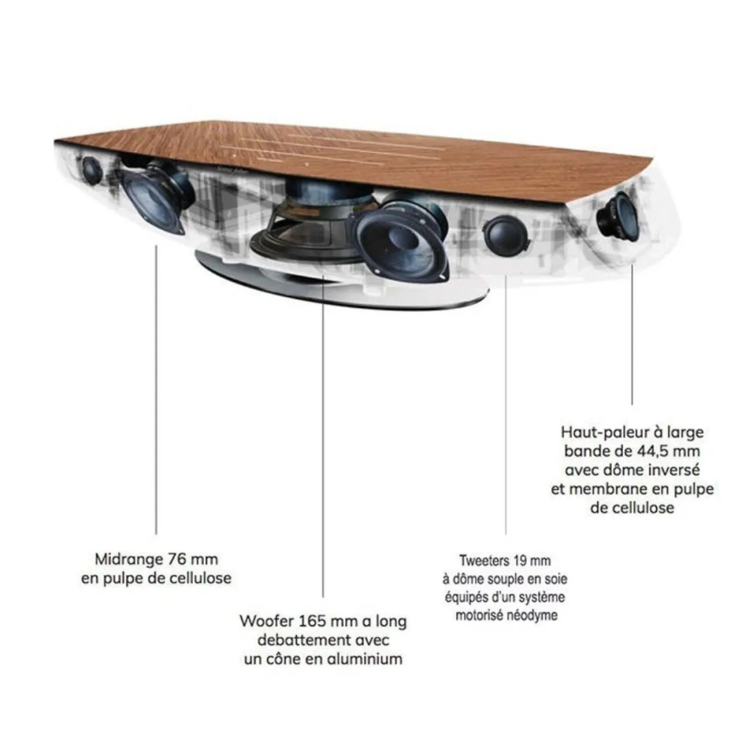 Активна акустична система Sonus Faber Omnia Walnut